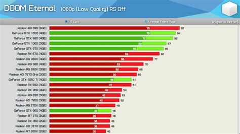 victoria 3 test|Victoria 3 Performance Benchmark